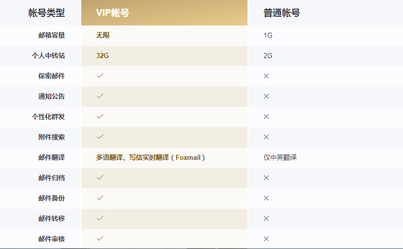 什么是域名的所有權(quán)及設(shè)置方法 什么是域名的所有權(quán)及設(shè)置方法