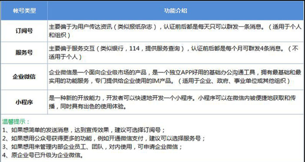 企業(yè)微信 企業(yè)微信