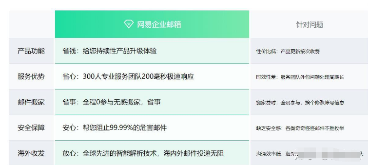 網易企業郵箱 網易企業郵箱
